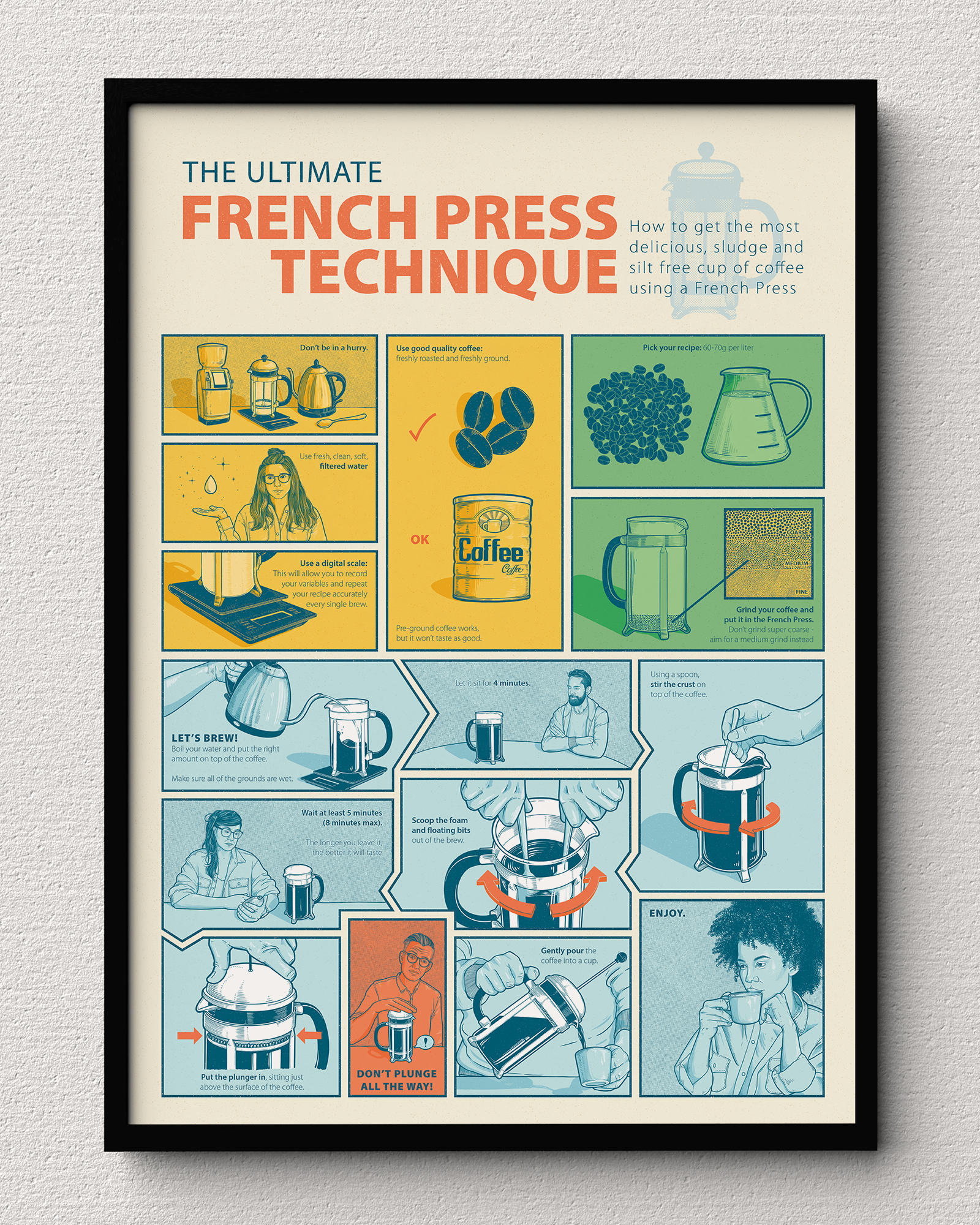 Ultimate French Press Technique Print